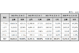 海西遇到恶意拖欠？专业追讨公司帮您解决烦恼